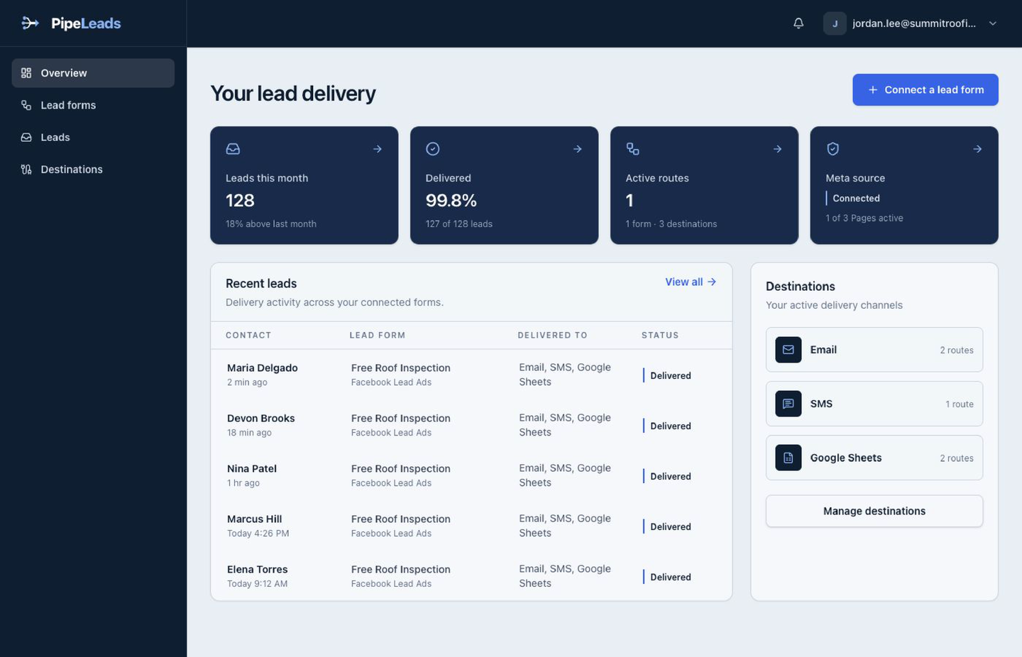 The PipeLeads dashboard showing recent leads delivered to email, SMS, and Google Sheets with per-lead status